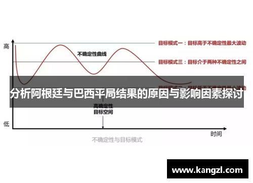 分析阿根廷与巴西平局结果的原因与影响因素探讨