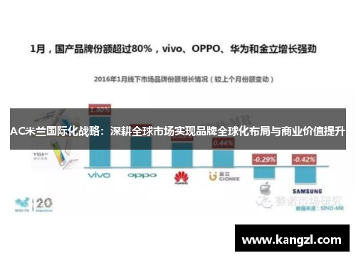 AC米兰国际化战略：深耕全球市场实现品牌全球化布局与商业价值提升