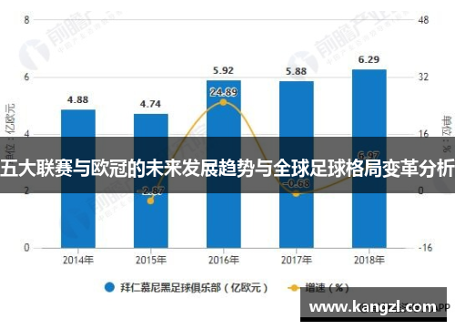 五大联赛与欧冠的未来发展趋势与全球足球格局变革分析
