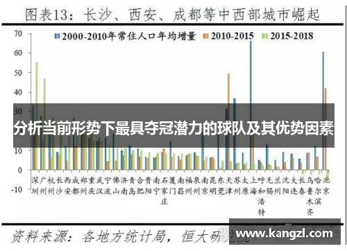 分析当前形势下最具夺冠潜力的球队及其优势因素