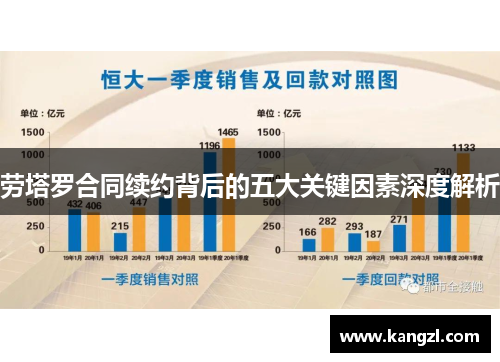 劳塔罗合同续约背后的五大关键因素深度解析