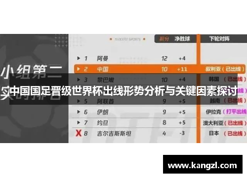 中国国足晋级世界杯出线形势分析与关键因素探讨