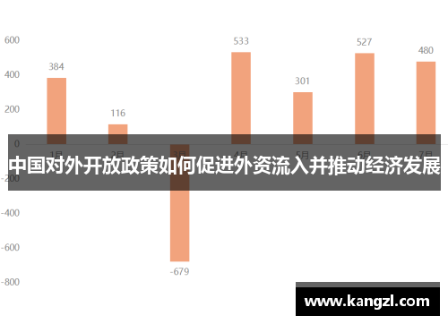 中国对外开放政策如何促进外资流入并推动经济发展