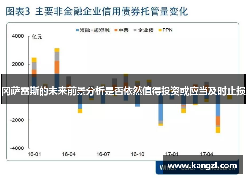 冈萨雷斯的未来前景分析是否依然值得投资或应当及时止损