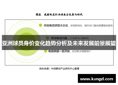 亚洲球员身价变化趋势分析及未来发展前景展望