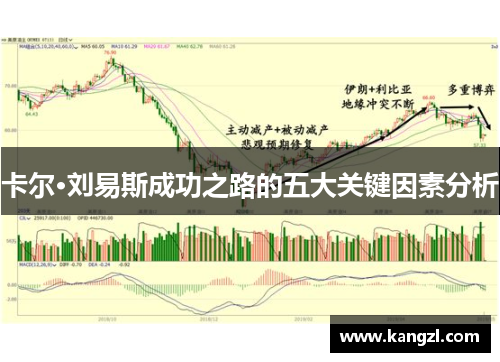 卡尔·刘易斯成功之路的五大关键因素分析