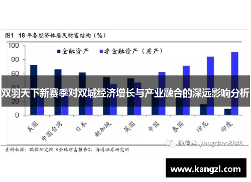 双羽天下新赛季对双城经济增长与产业融合的深远影响分析