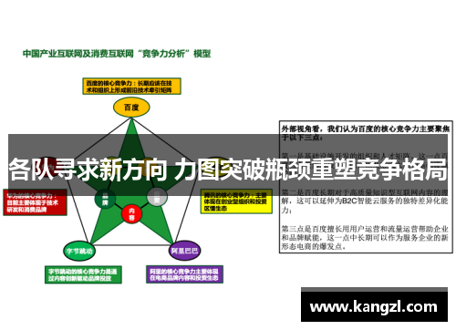 各队寻求新方向 力图突破瓶颈重塑竞争格局