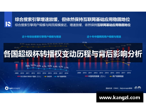 各国超级杯转播权变动历程与背后影响分析