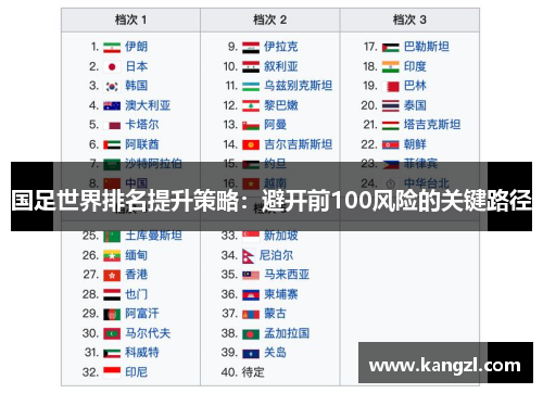 国足世界排名提升策略：避开前100风险的关键路径