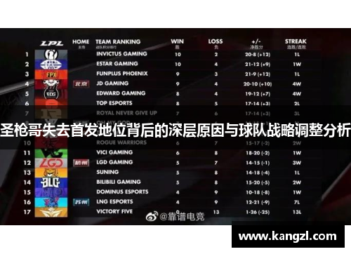 圣枪哥失去首发地位背后的深层原因与球队战略调整分析