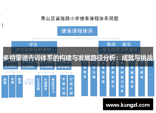 多特蒙德青训体系的构建与发展路径分析：成就与挑战
