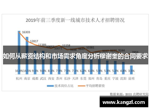 如何从薪资结构和市场需求角度分析穆谢奎的合同要求