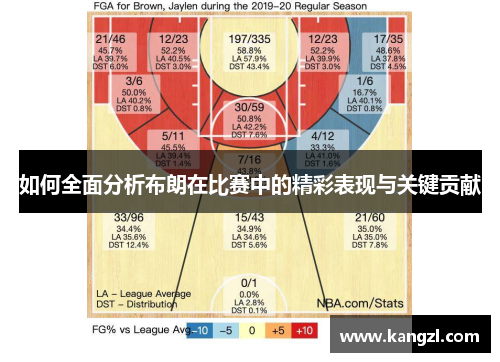 如何全面分析布朗在比赛中的精彩表现与关键贡献 如何全面分析布朗在比赛中的精彩表现与关键贡献