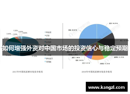 如何增强外资对中国市场的投资信心与稳定预期 如何增强外资对中国市场的投资信心与稳定预期