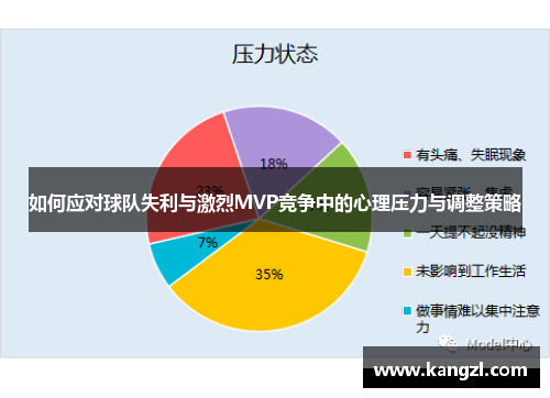 如何应对球队失利与激烈MVP竞争中的心理压力与调整策略 如何应对球队失利与激烈MVP竞争中的心理压力与调整策略