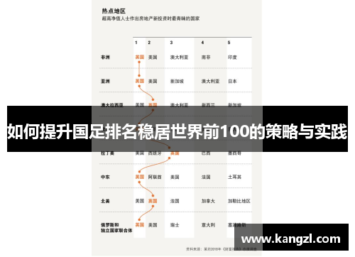 如何提升国足排名稳居世界前100的策略与实践 如何提升国足排名稳居世界前100的策略与实践