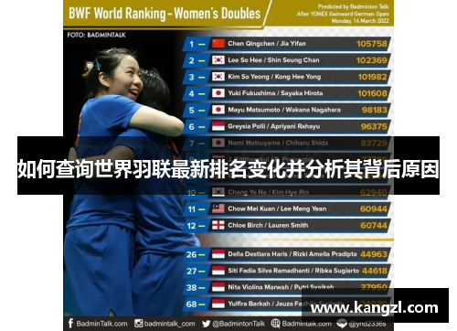 如何查询世界羽联最新排名变化并分析其背后原因 如何查询世界羽联最新排名变化并分析其背后原因