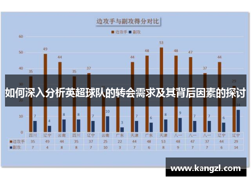 如何深入分析英超球队的转会需求及其背后因素的探讨 如何深入分析英超球队的转会需求及其背后因素的探讨